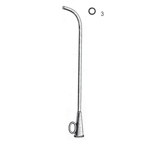 Lucae Ears Syringes, Fig. 3